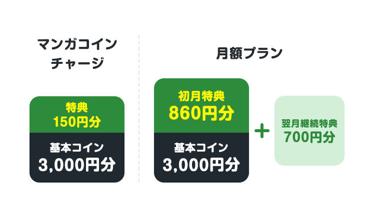 Amebaマンガは月額プランがお得！料金一覧と解約の仕方